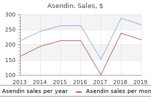 cheap 50mg asendin with amex