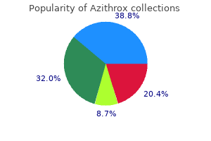 purchase cheap azithrox