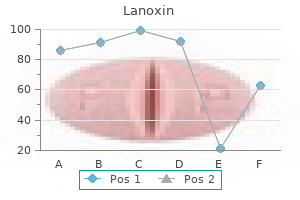 proven lanoxin 0.25 mg