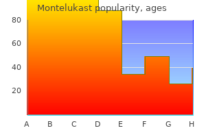 discount montelukast online visa