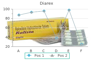 order generic diarex on-line