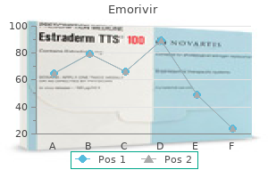 emorivir 200mg otc