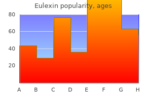 purchase eulexin uk