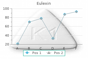 order eulexin on line amex