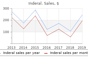 order inderal 10 mg with amex