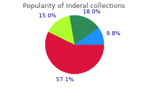 purchase inderal 80 mg with amex