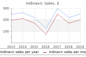 discount generic indinavir canada