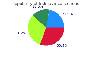 order indinavir 400mg with mastercard