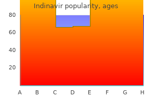 buy indinavir 400 mg amex