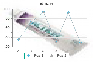 buy on line indinavir