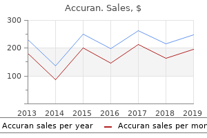 best buy for accuran