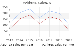 buy azithrex with a mastercard