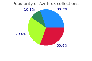 purchase azithrex 250 mg on line