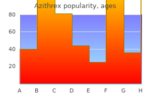 order cheap azithrex on line