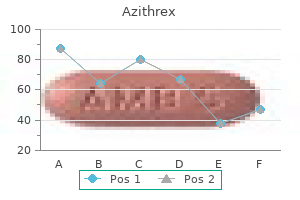 order azithrex 250mg overnight delivery