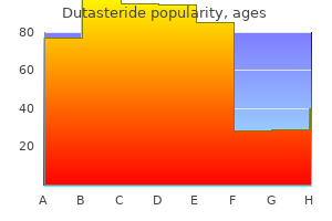 purchase dutasteride cheap online