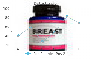 cheap 0.5mg dutasteride free shipping