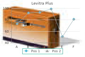 cheap levitra plus 400 mg on line