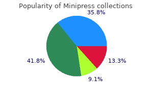 best minipress 2mg