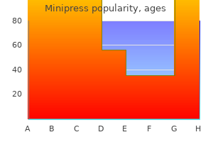 cheap minipress 2 mg without prescription