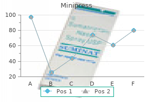 minipress 2.5bottles without prescription