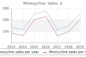 purchase minocycline from india