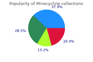 purchase online minocycline