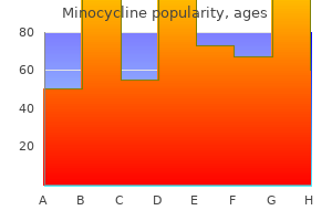 discount 50 mg minocycline fast delivery