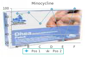 buy minocycline visa