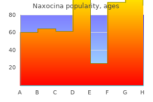 purchase 250 mg naxocina with amex