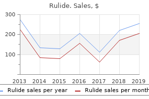 discount 150mg rulide