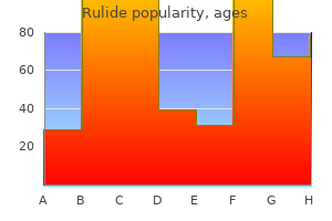 buy generic rulide 150 mg