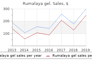 purchase rumalaya gel in united states online