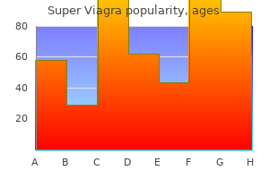 super viagra 160 mg low cost