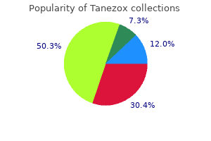 tanezox 250 mg generic