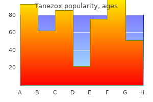 generic tanezox 250 mg online