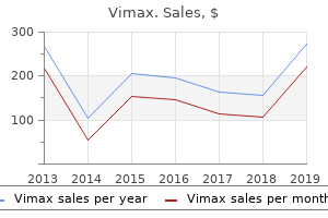 purchase vimax 30caps without a prescription