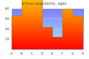 buy generic vimax 30 caps online