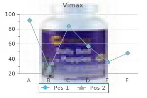 buy vimax with mastercard