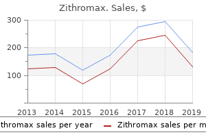 buy zithromax 100 mg overnight delivery