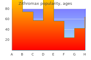 buy discount zithromax 250 mg on-line