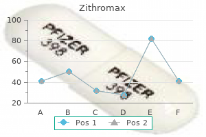 discount zithromax line