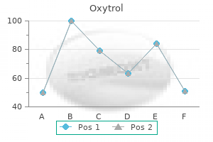 buy oxytrol with a visa