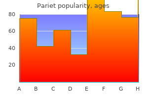 pariet 20 mg