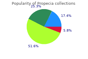 purchase 5 mg propecia