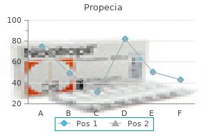 buy 5mg propecia otc