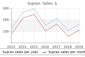 order cheap suprax on line