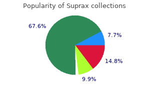 trusted 200 mg suprax