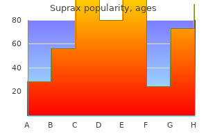 buy suprax online pills