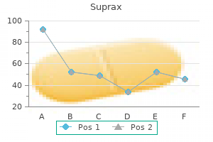 100 mg suprax sale